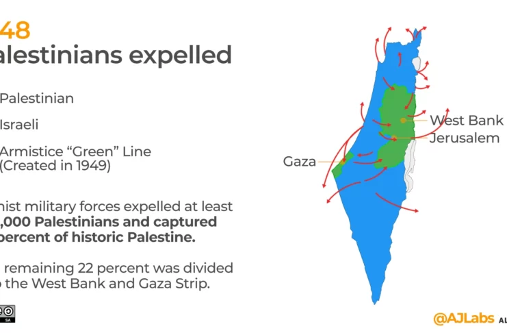 Palestine 1967 Border - Palestinian Narrative